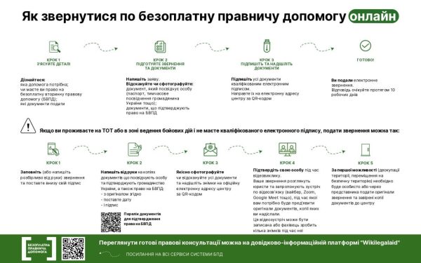 Українці на ТОТ і за кордоном можуть отримати безоплатну правову допомогу онлайн
